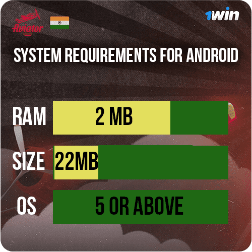 system requirements for android